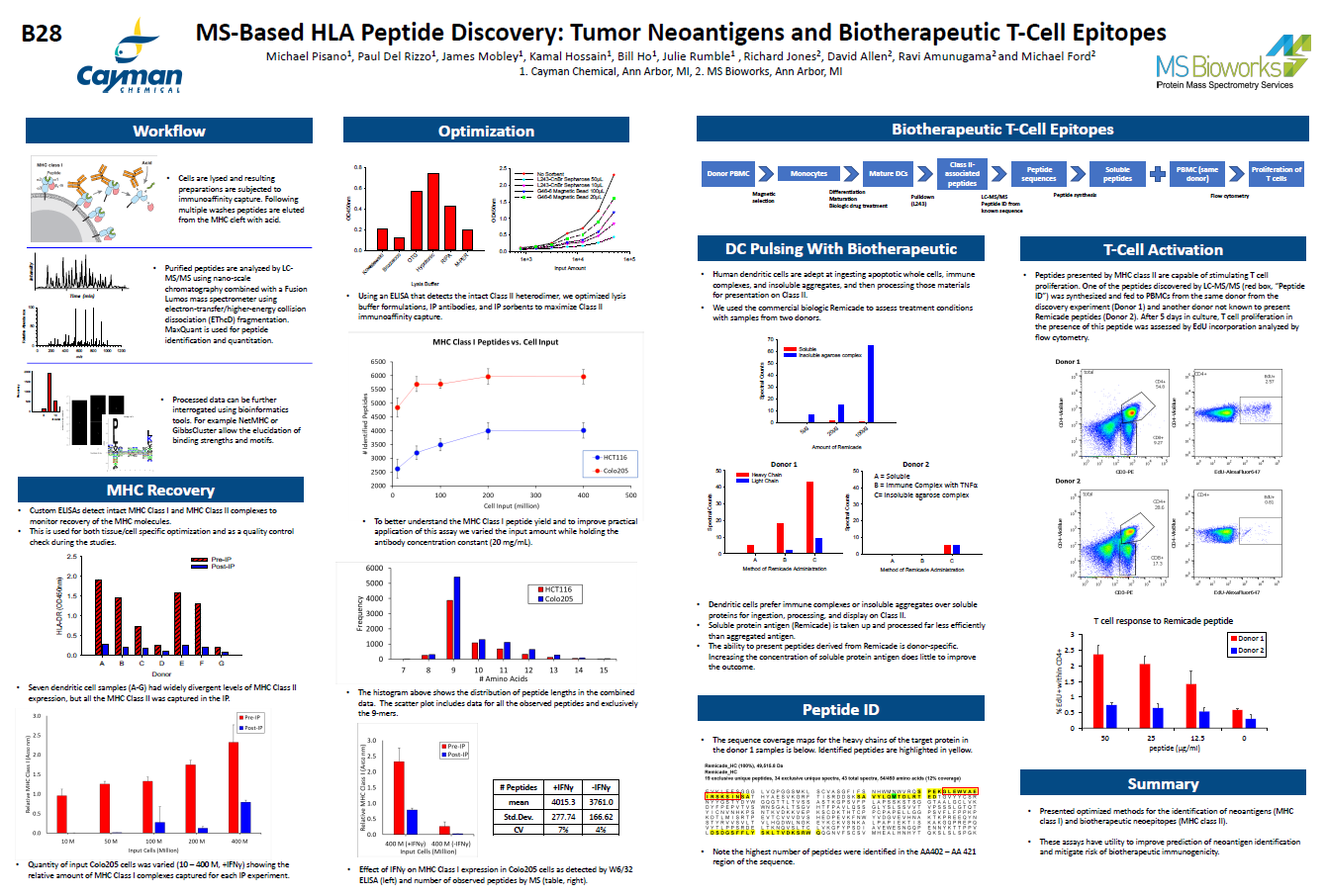 <p>​MS Based HLA Peptide Discovery Tumor Neoantigens and Biotherapeutic T Cell Epitopes<br></p>